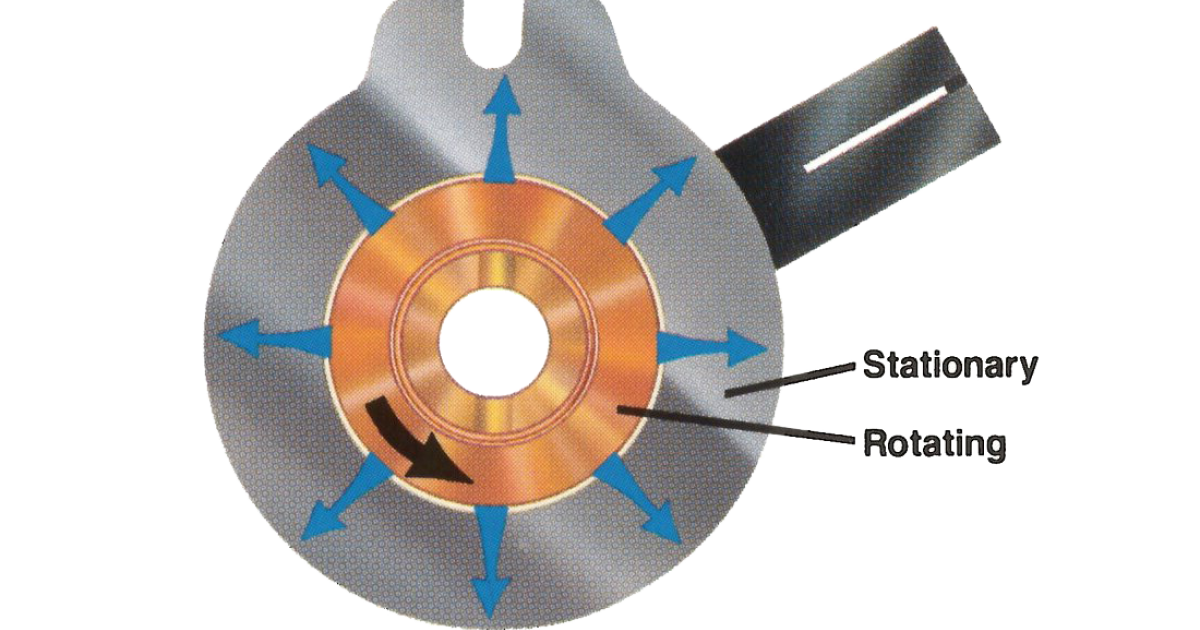 Electric Wrap Spring Technology