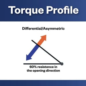 torque profile